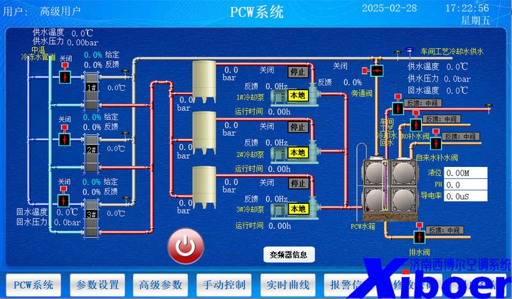 循环水系统画面
